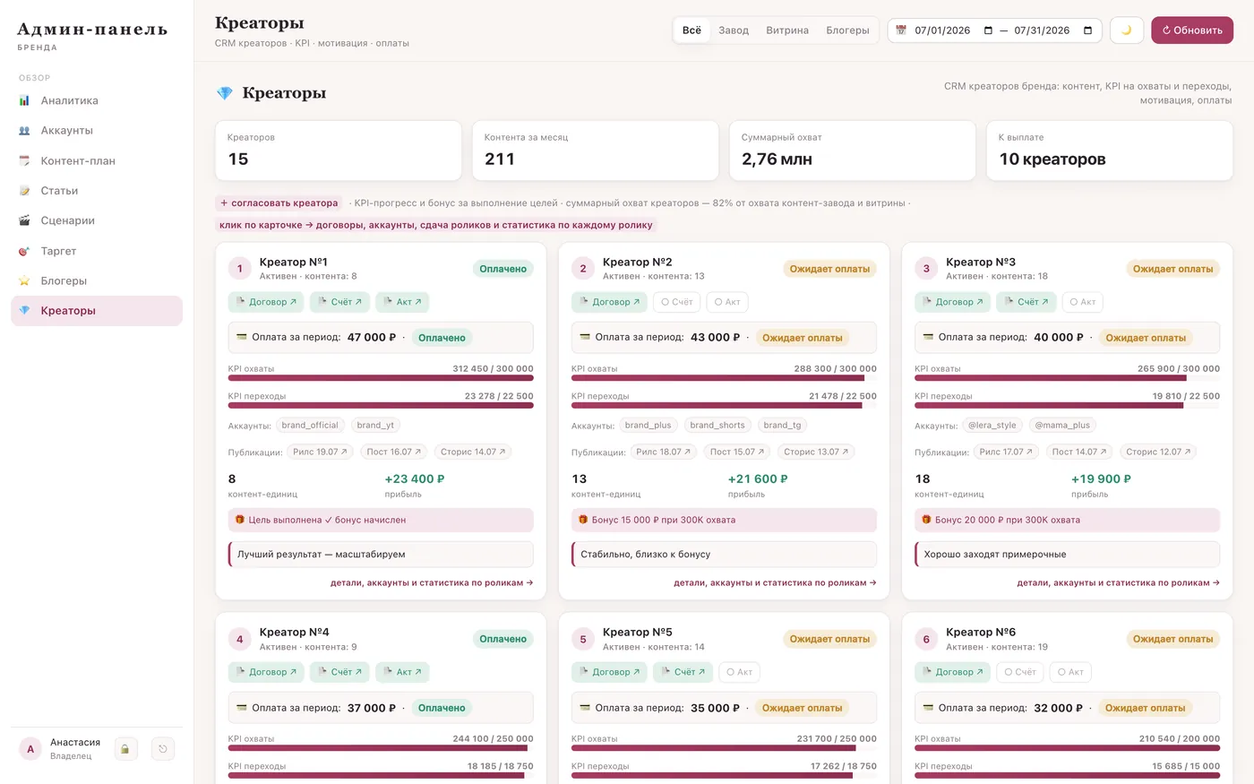 CRM креаторов контент-завода: KPI и оплаты